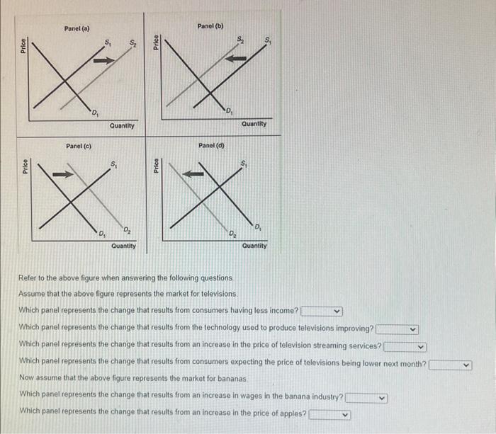 Solved Refer to the above figure when answering the | Chegg.com
