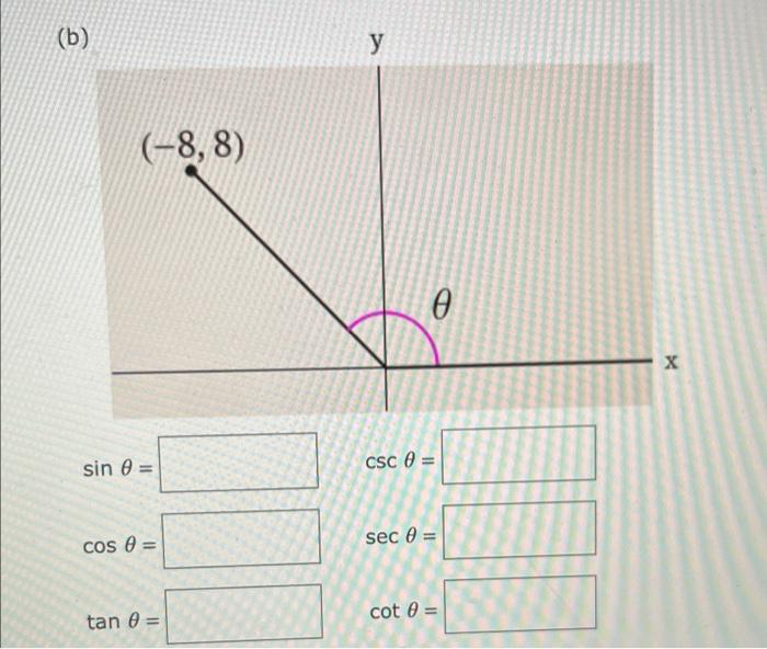 (b) (-8,8) sin 8= cos 0 = tan 0 = y 0 CSC = sec 0 = cot 0 = X