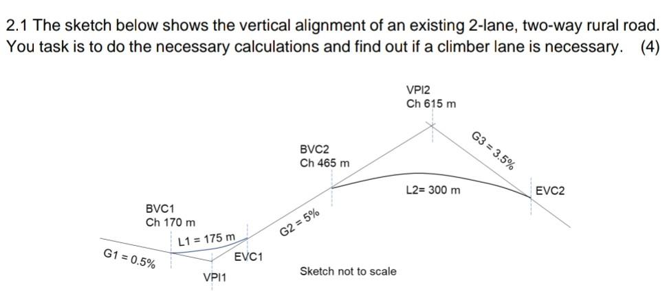 Solved 2.1 The sketch below shows the vertical alignment of | Chegg.com