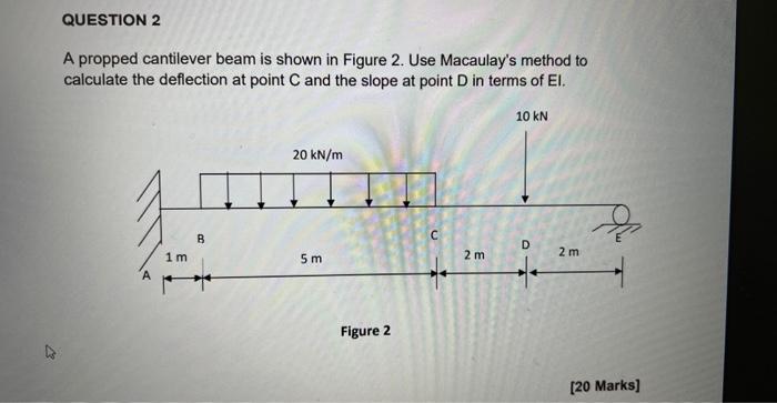 Solved A propped cantilever beam is shown in Figure 2. Use | Chegg.com