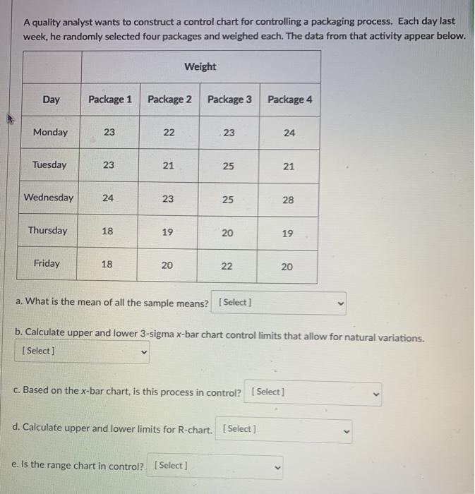 Solved A quality analyst wants to construct a control chart | Chegg.com