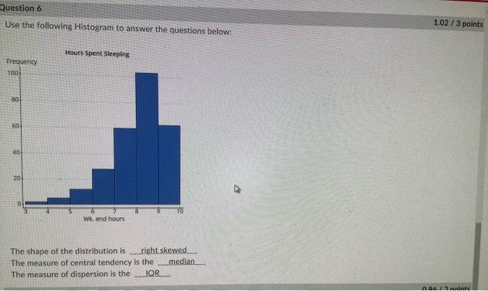 Solved Question 6 Use the following Histogram to answer the | Chegg.com
