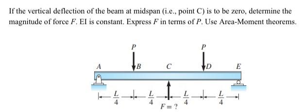Solved If the vertical deflection of the beam at midspan | Chegg.com