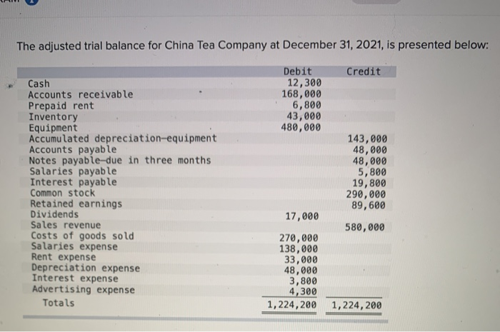 Mesmerizing The Adjusted Trial Balance For China Tea Company Capture Photography Mesmerizing The Adjusted Trial Balance For China Tea Company Capture Photography
