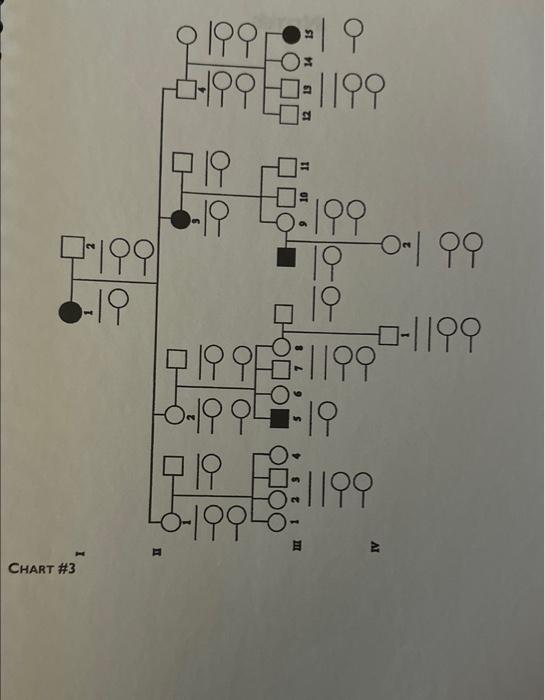 (a) Determine which phenotype (dark or light) is | Chegg.com