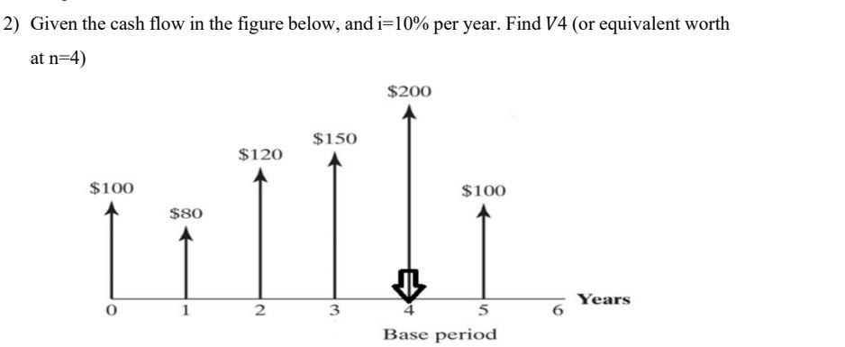 Solved 2) Given the cash flow in the figure below, and i=10% | Chegg.com