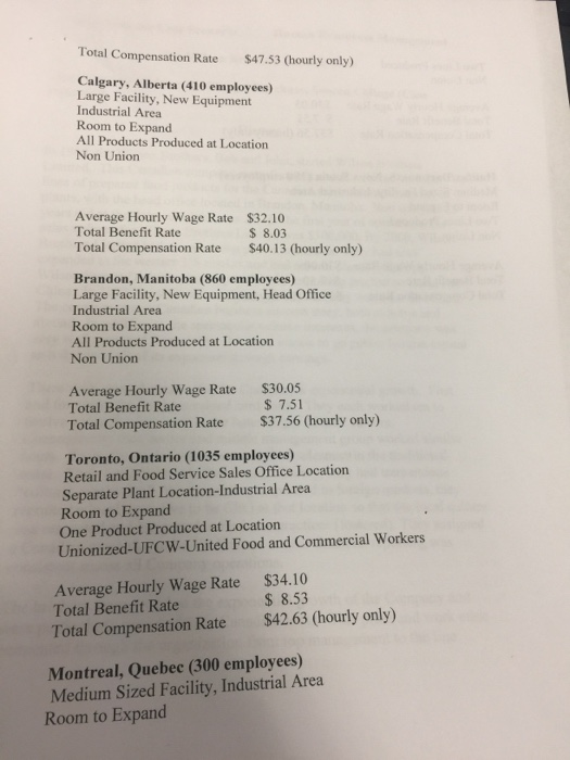 Essay about wilson brothers communication guidelines picture