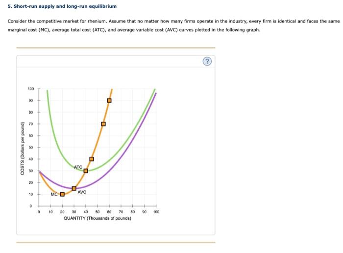 Solved 5. Short-run supply and long-run equilibrium Consider | Chegg.com