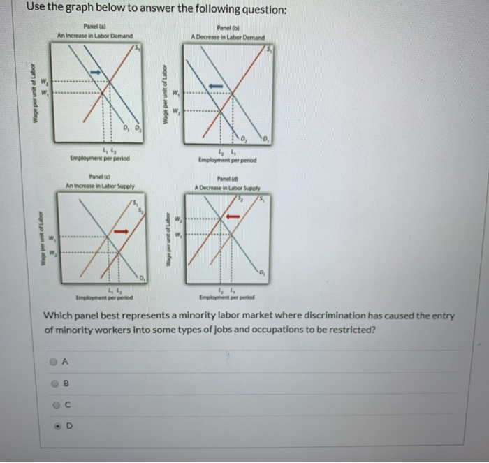 solved the labor demand decrease graphed below... Solved Use the graph below to answer the following question: | Chegg.com