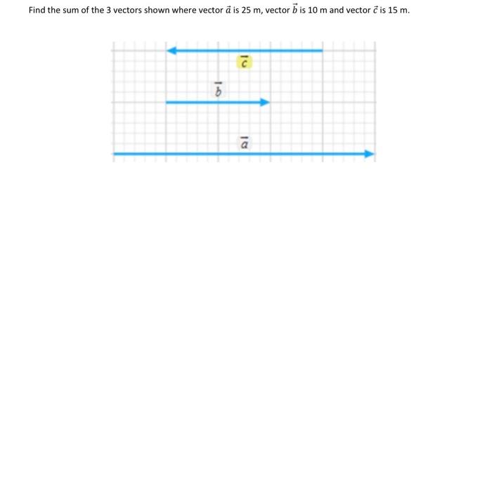 Solved Find the sum of the 3 vectors shown where vector a is | Chegg.com