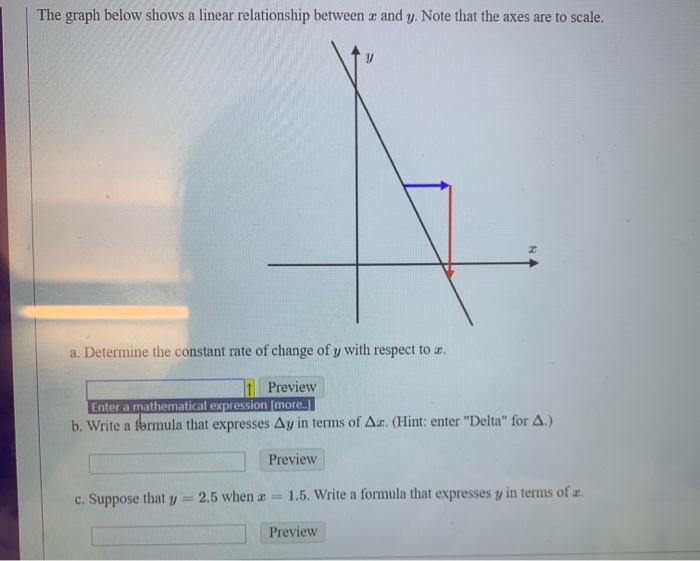 Solved The Graph Below Shows A Linear Relationship Between Chegg