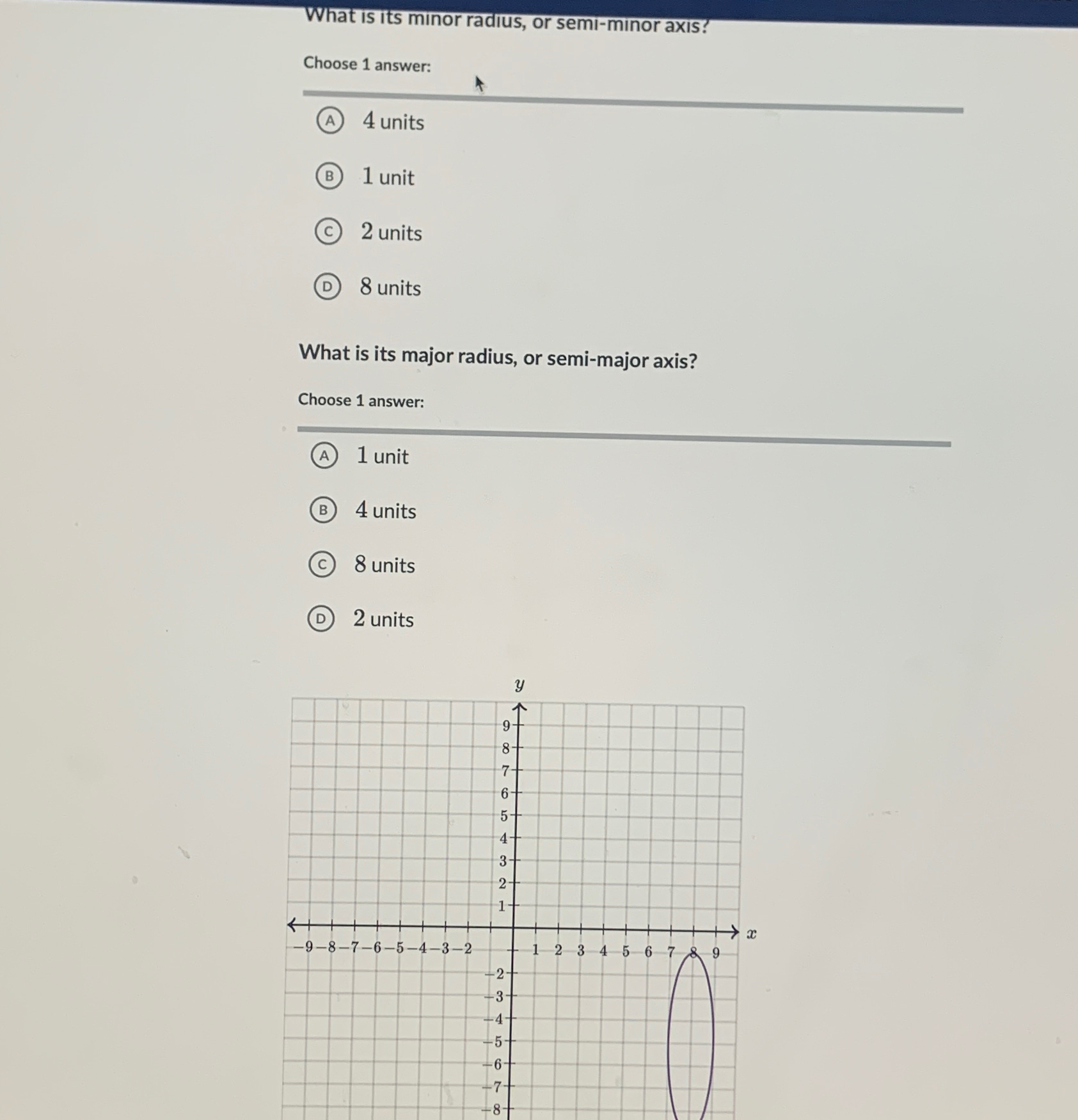Solved What is it's minor radius, or semi-minor axis?Choose | Chegg.com