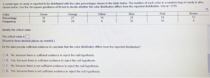 Solved A certain type of candy is reported to be distributed | Chegg.com