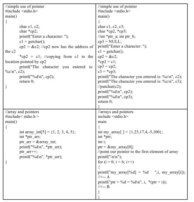 Solved //simple use of pointer //simple use of pointer | Chegg.com