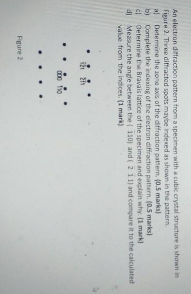 An electron diffraction pattern from a specimen with | Chegg.com