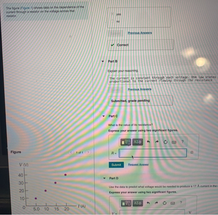 Solved The figure (Figure 1) shows data on the dependence of | Chegg.com