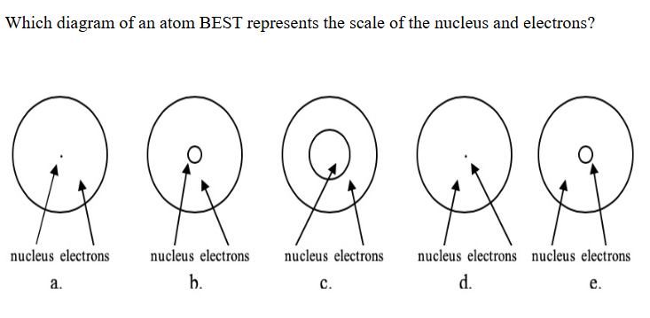 Solved Which diagram of an ﻿atom BEST represents the scale | Chegg.com