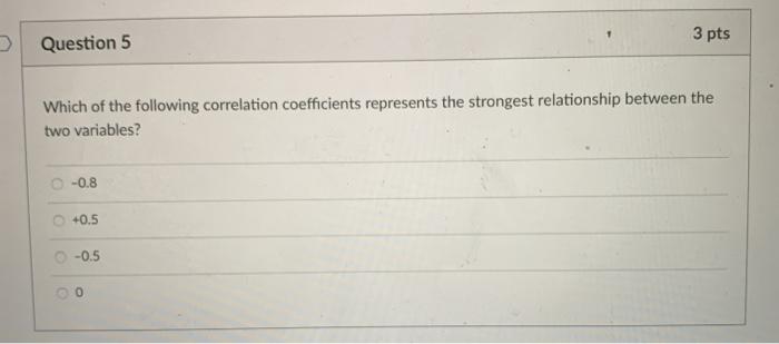 Solved 3 pts Question 5 Which of the following correlation | Chegg.com