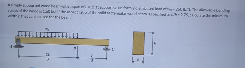 Solved A simply supported wood beam with a span of L=15ft | Chegg.com