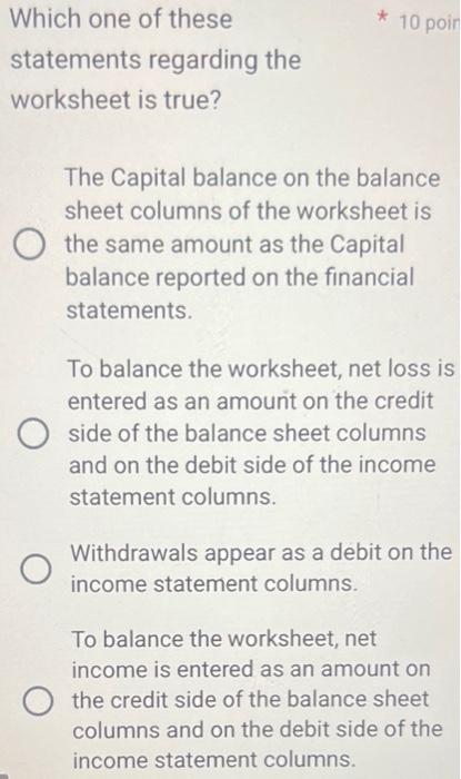 the capital which is not displayed in the balance sheet