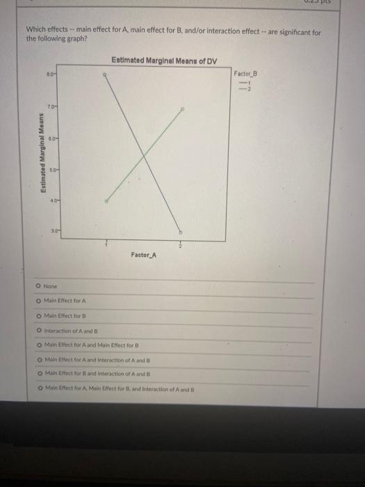 Solved WA PES Which effects -- main effect for A, main | Chegg.com