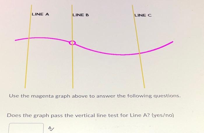 Solved LINE A LINE B LINE C Use the magenta graph above to | Chegg.com