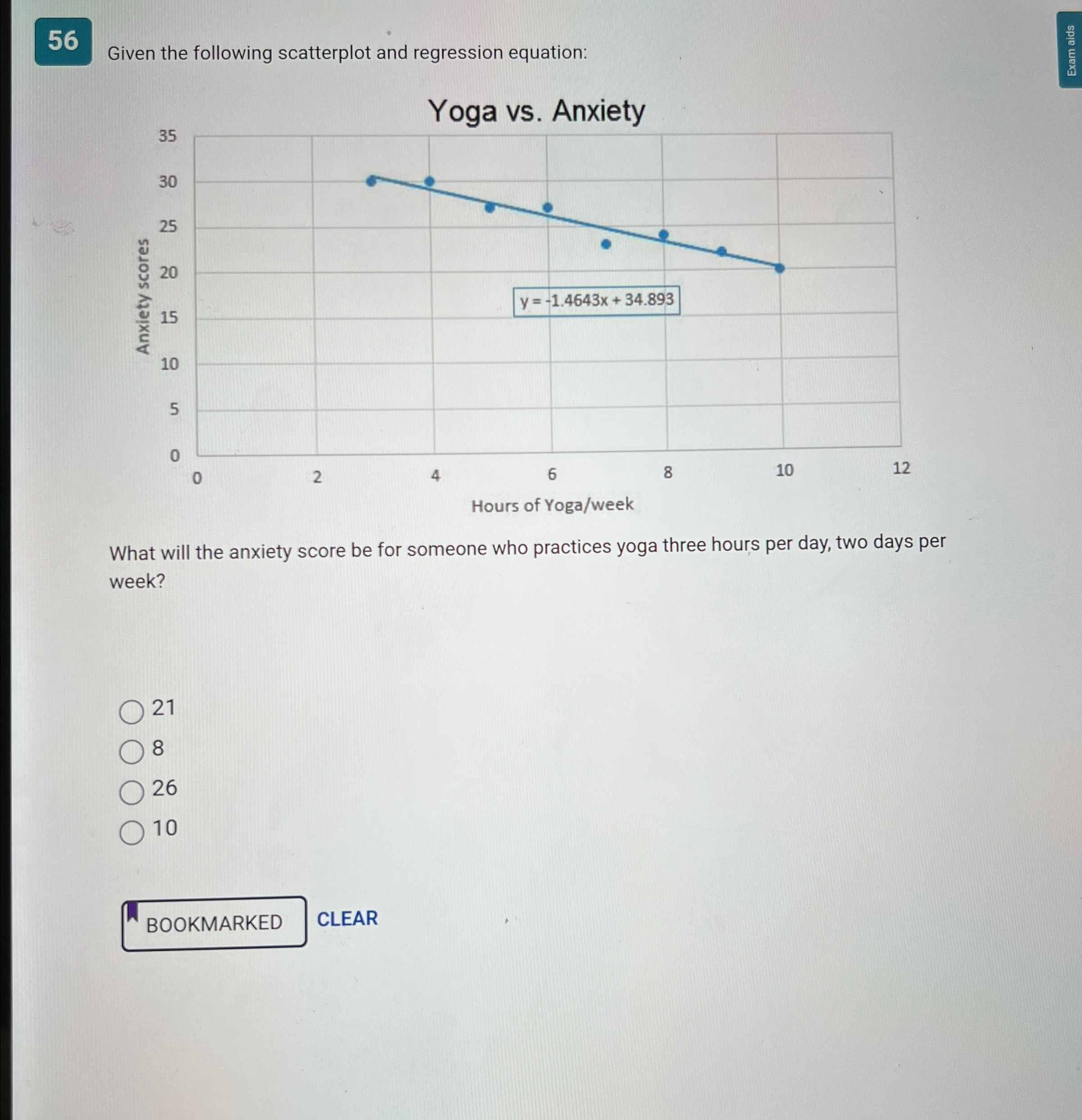 Solved 56Given the following scatterplot and regression | Chegg.com