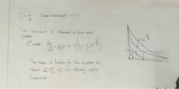 time CONSTANT = 3.0 K Time CONSTANT system: is | Chegg.com