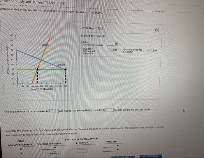 A decrease in the price of cereal image