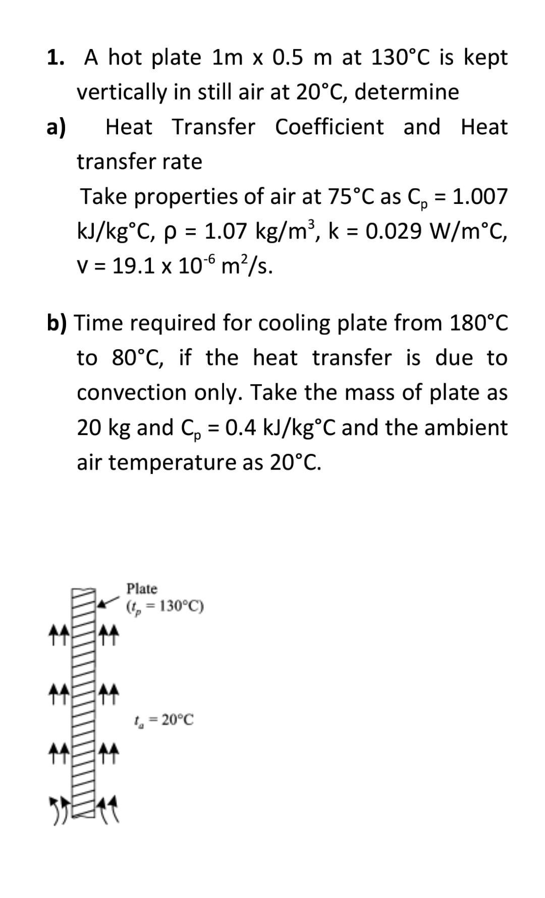 Ambient Cooling & warming plate