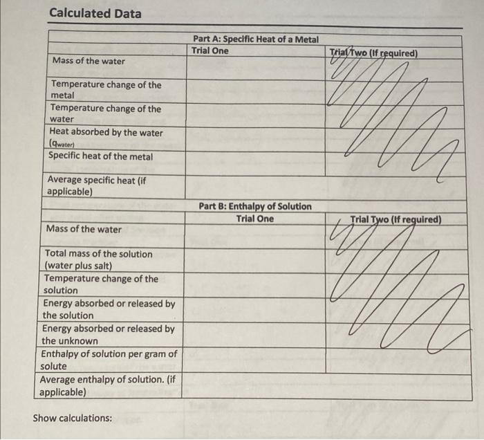 Solved Calorimetry Dry Lab Data Unknown Metal for Part A