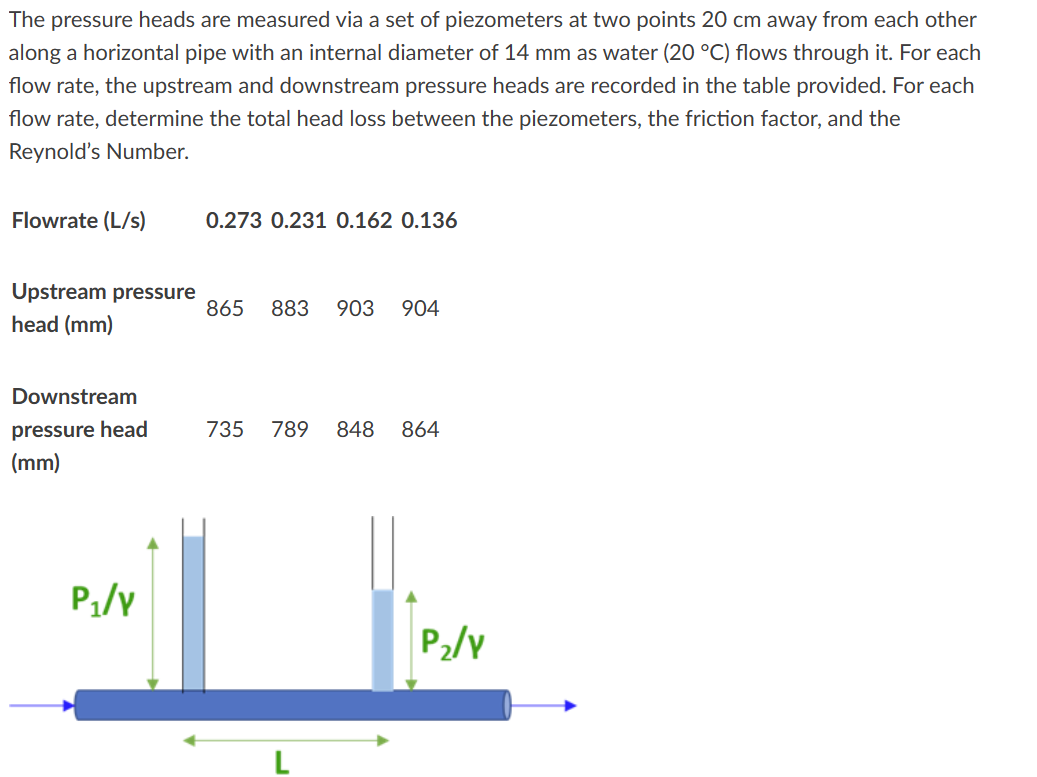 Solved The pressure heads are measured via a set of | Chegg.com