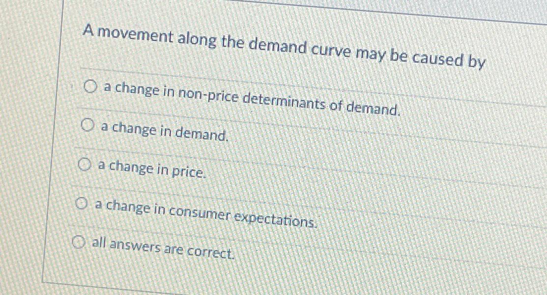 Solved A movement along the demand curve may be caused bya | Chegg.com
