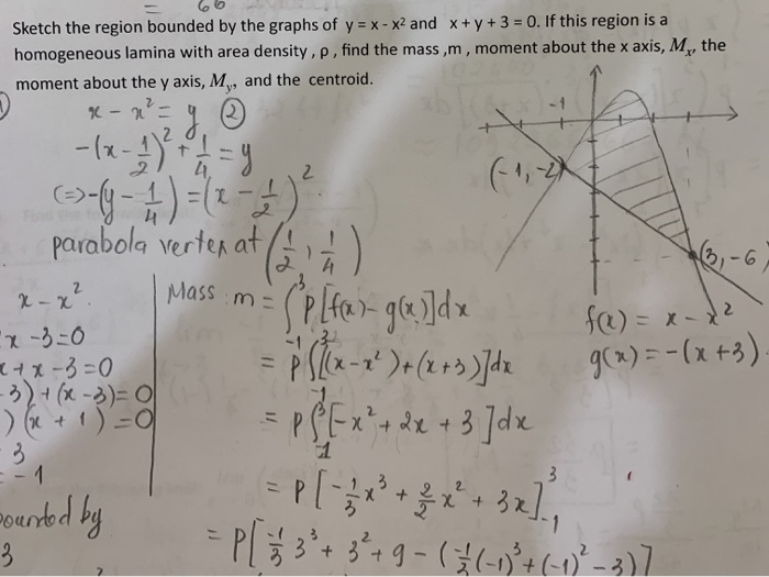 Sketch The Region Bounded By The Graphs Of Y X X2 Chegg Com