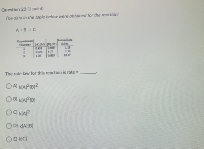 Solved Question 23 (1 point) The data in the table below | Chegg.com