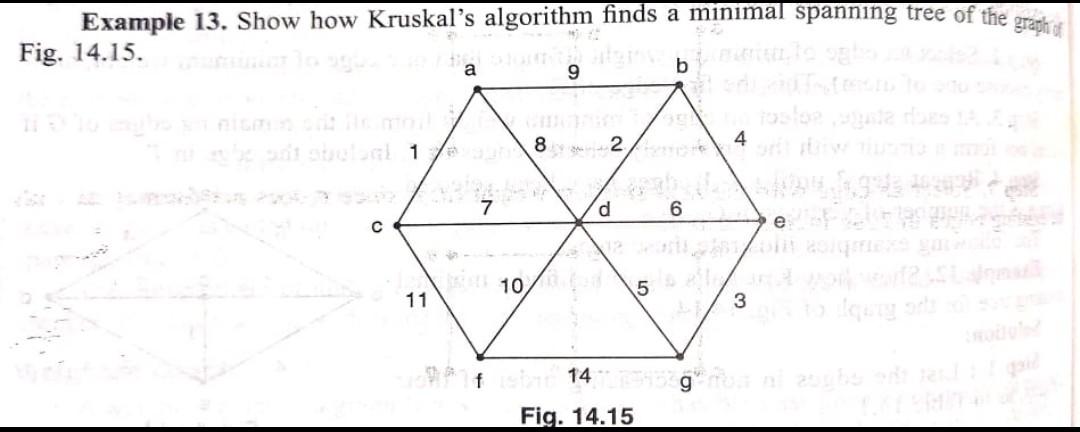Solved Example 13. Show how Kruskal’s algorithm finds a | Chegg.com