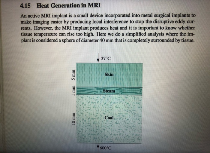Solved 4.15 Heat Generation in MRI An active MRI implant is