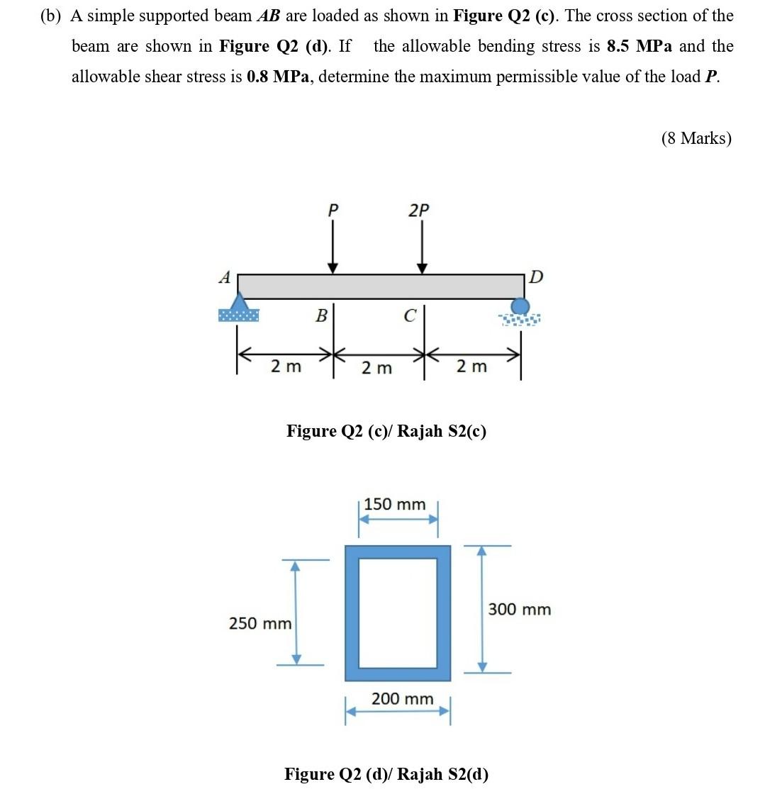 Solved (b) A simple supported beam AB are loaded as shown in | Chegg.com
