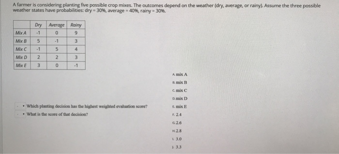 Solved A Farmer Is Considering Planting Five Possible Crop | Chegg.com
