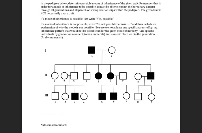 Solved In the pedigree below, determine possible modes of | Chegg.com