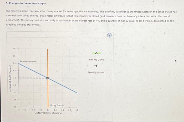 Solved 3. Changes in the money supply The following graph | Chegg.com