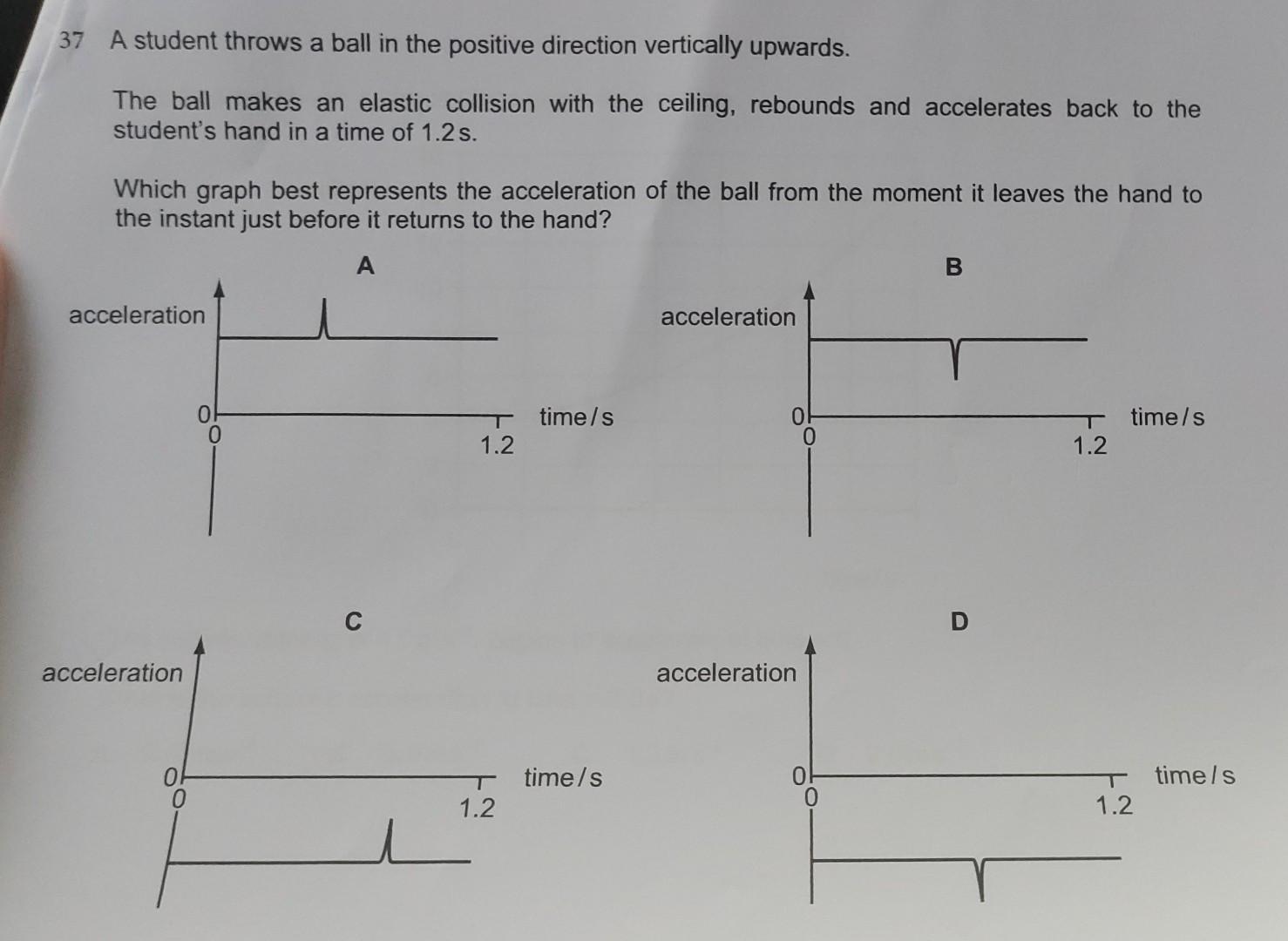 37 A student throws a ball in the positive direction vertically upwards.
The ball makes an elastic collision with the ceiling