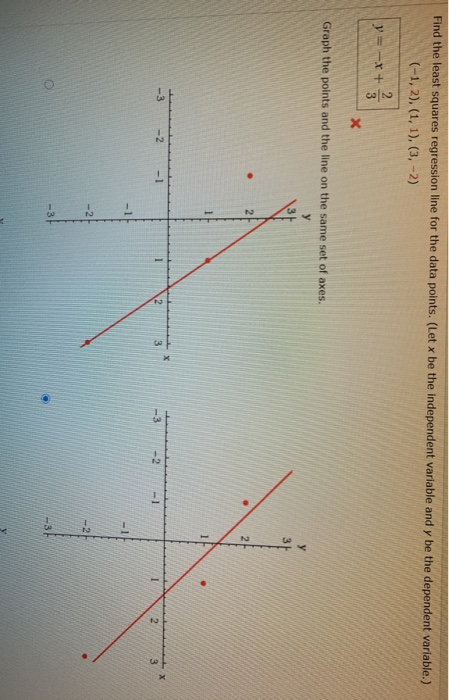 Solved Find the least squares regression line for the data | Chegg.com