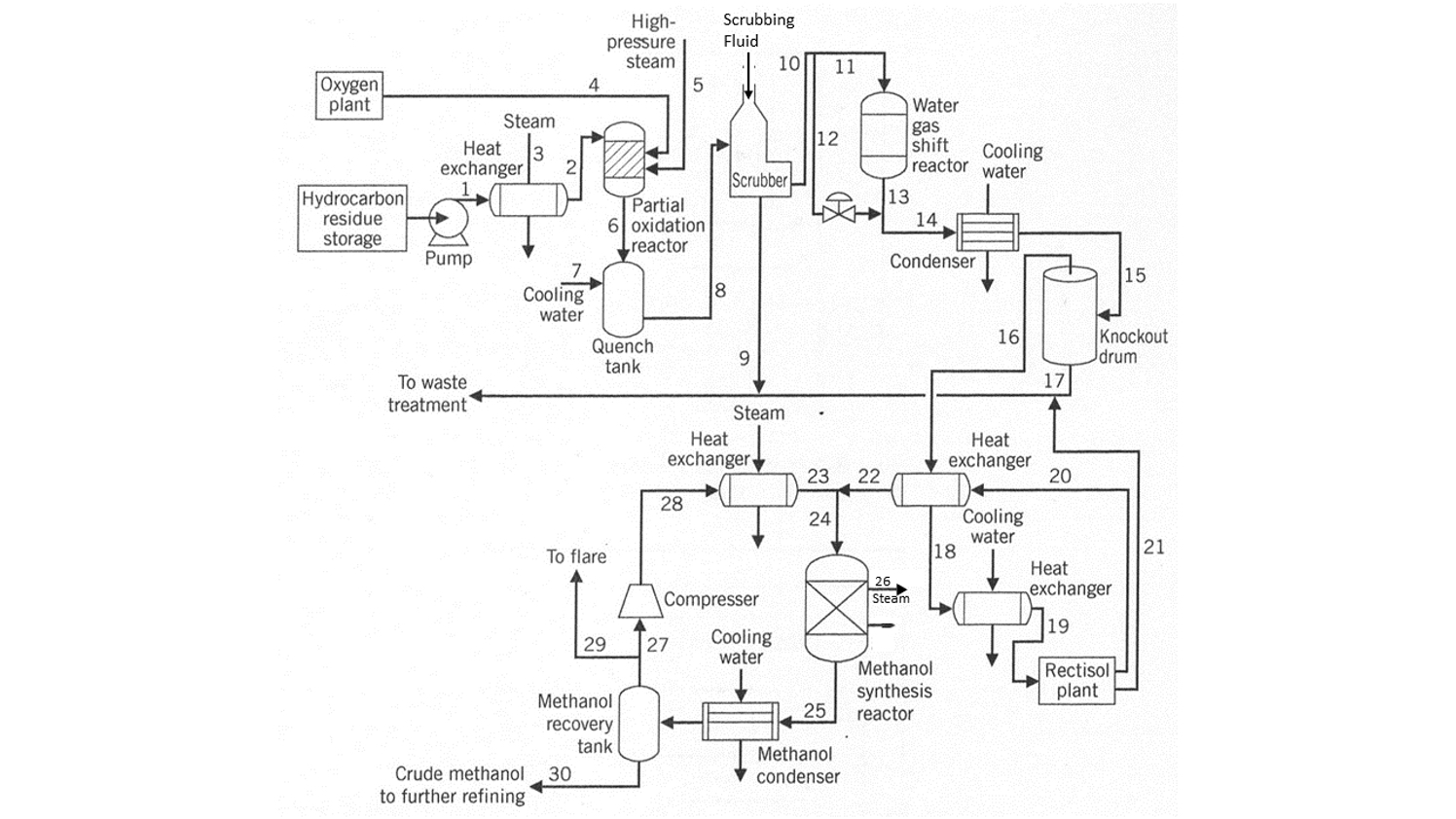 Solved Provide a control design loop + ﻿select the | Chegg.com