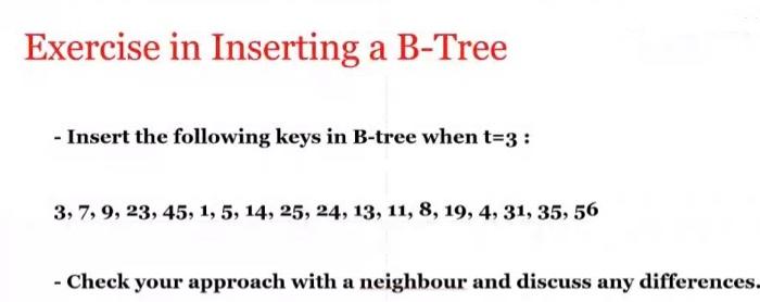 Solved Exercise In Inserting A B-Tree - Insert The Following | Chegg.com