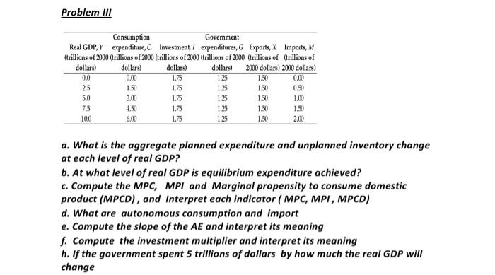 Solved Problem Iii Consumption Goremment Real Gdp Y Expen Chegg Com