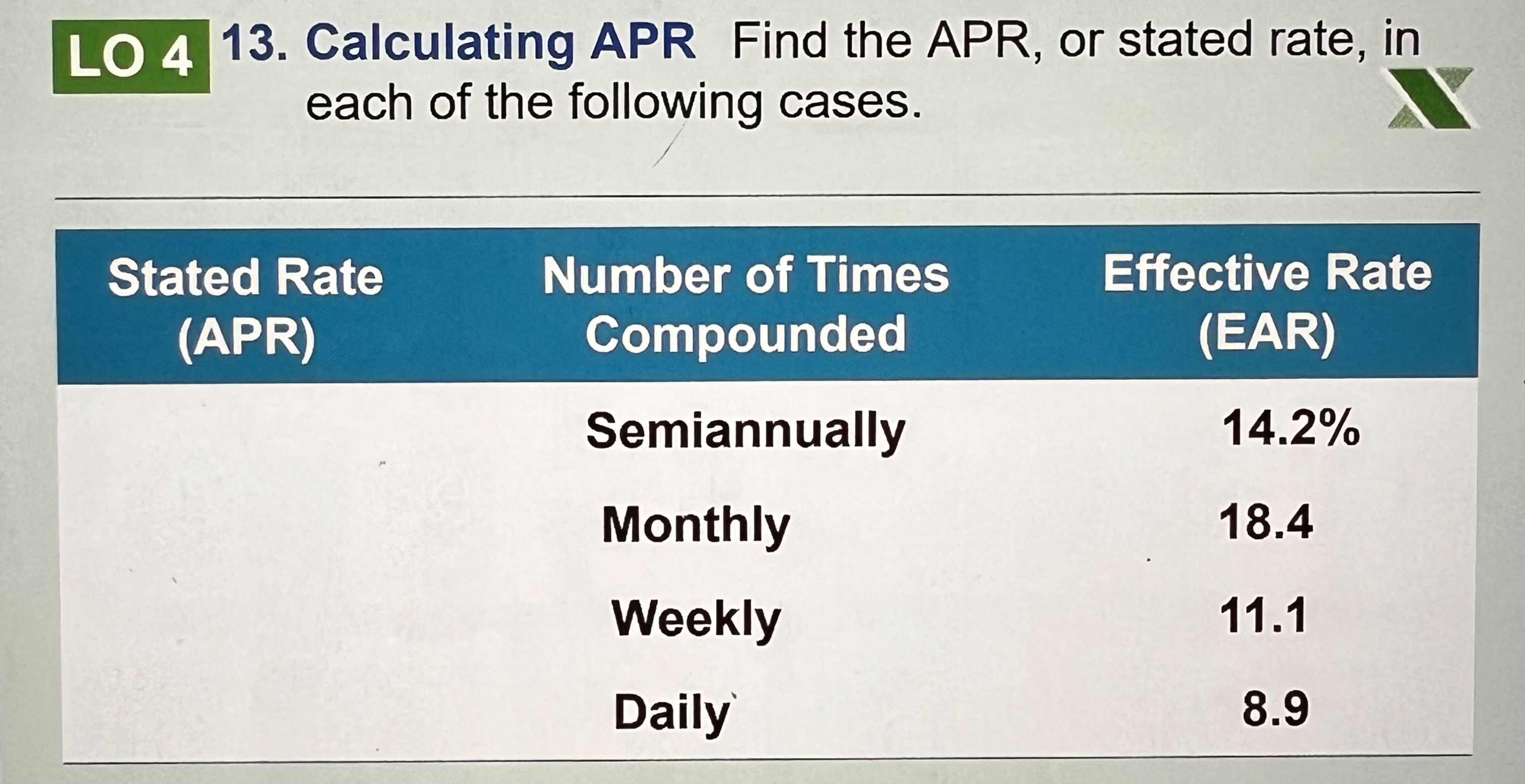 Solved LO 4 13. ﻿Calculating APR Find the APR, or stated | Chegg.com