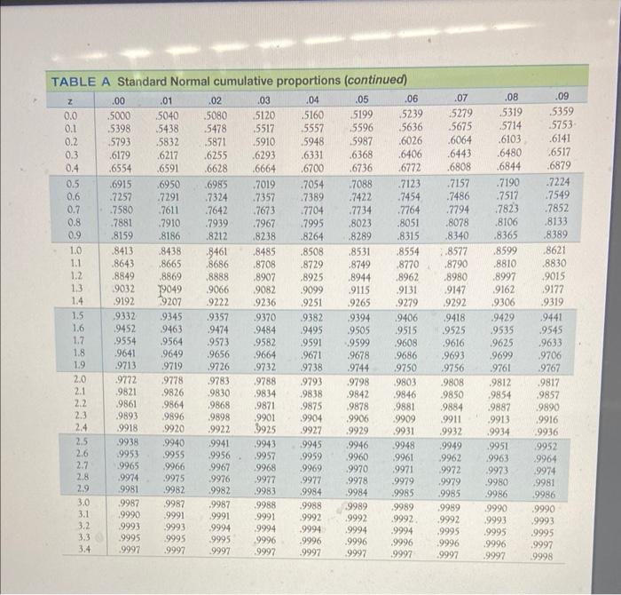 TABLE A Standard Normal cumulative proportions (continued)