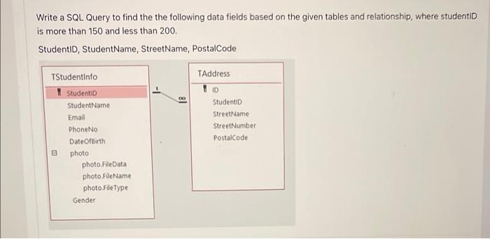 Solved Write a SQL Query to find the the following data | Chegg.com