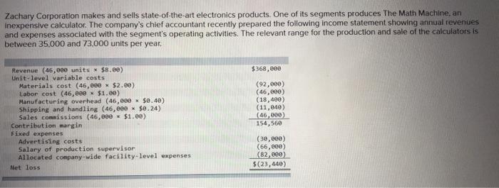 Solved Zachary Corporation Makes And Sells State Of-the-art 